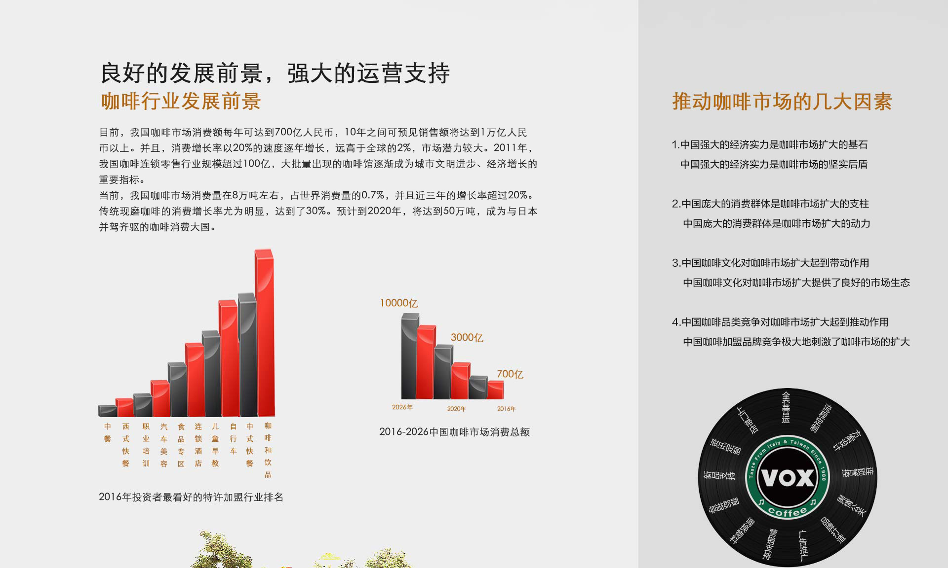 PC版 咖啡行业发展前景及推动咖啡市场的几大因素