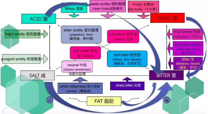 制定烘焙计划