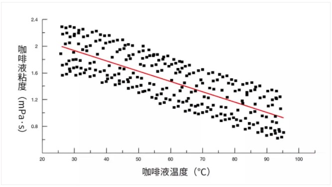 意式浓缩出品不稳定,可能是咖啡粉温度惹的祸4